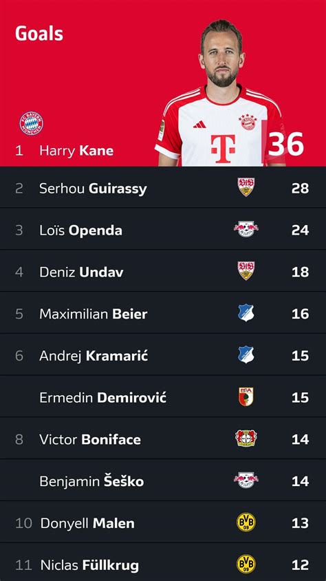 bundesliga top scorer odds|Bundesliga Odds .